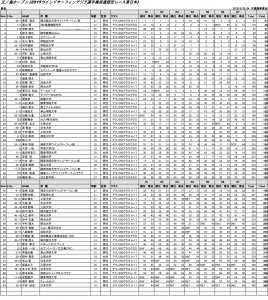 15.06.02_01result