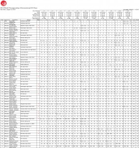 15.08.01_FJ_world_result_r11
